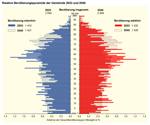 Statistik Kommunal 2024 - 315084_Statistik-Kommunal_2024_Online.pdf Statistik Kommunal 2024 - 315084_Statistik-Kommunal_2024_Online.pdf